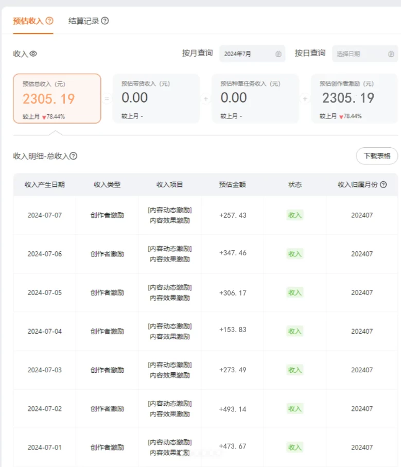 蓝海项目，淘宝逛逛视频分成计划，日入500+，只需一分钟搬运视频 第2张